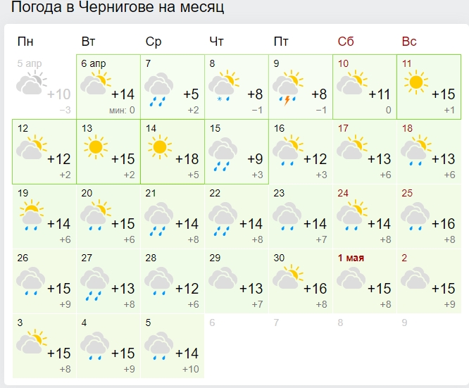 Карта дождей оршанка